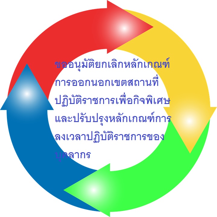 ขออนุมัติยกเลิกหลักเกณฑ์การออกนอกเขตสถานที่ปฏิบัติราชการเพื่อกิจพิเศษ และปรับปรุงหลักเกณฑ์การลงเวลาปฏิบัติราชการของบุคลากร