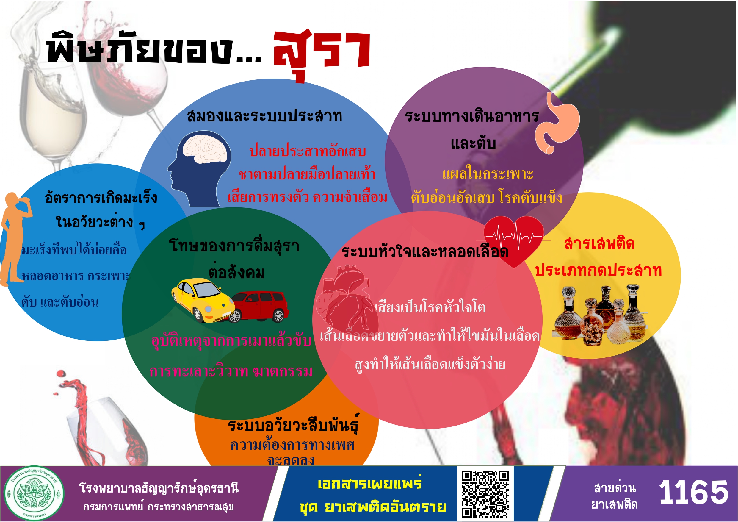 พิษภัยของสุรา