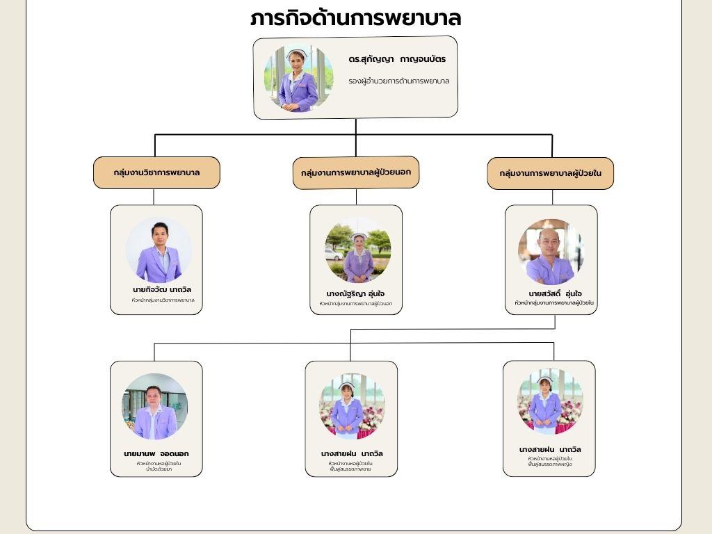 โครงสร้างสายบังคับบัญชา