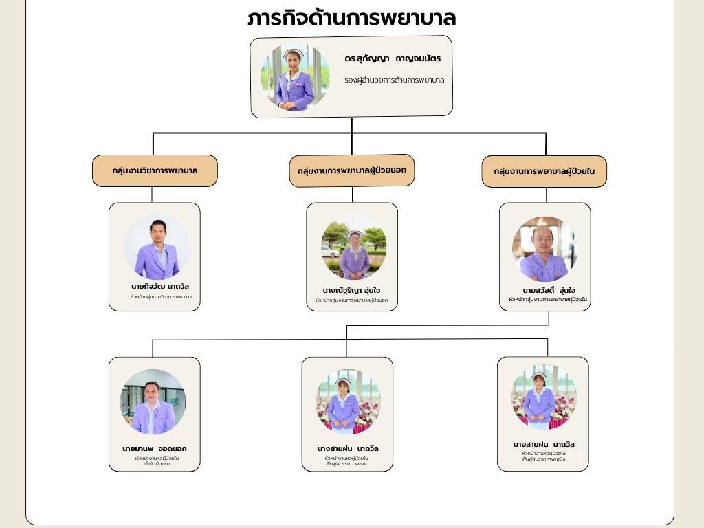 โครงสร้างสายบังคับบัญชา