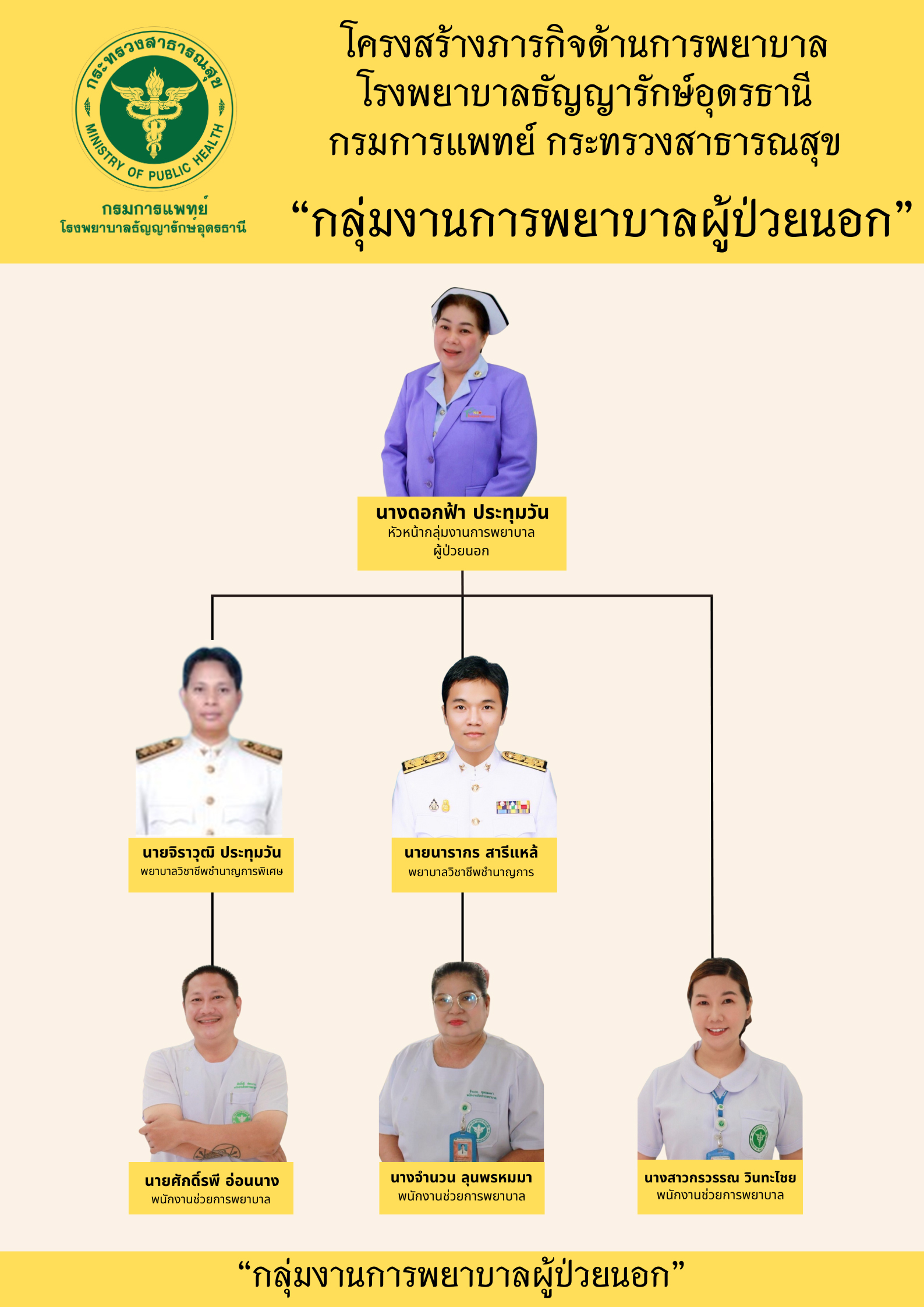 ภารกด้านการพยาบาล