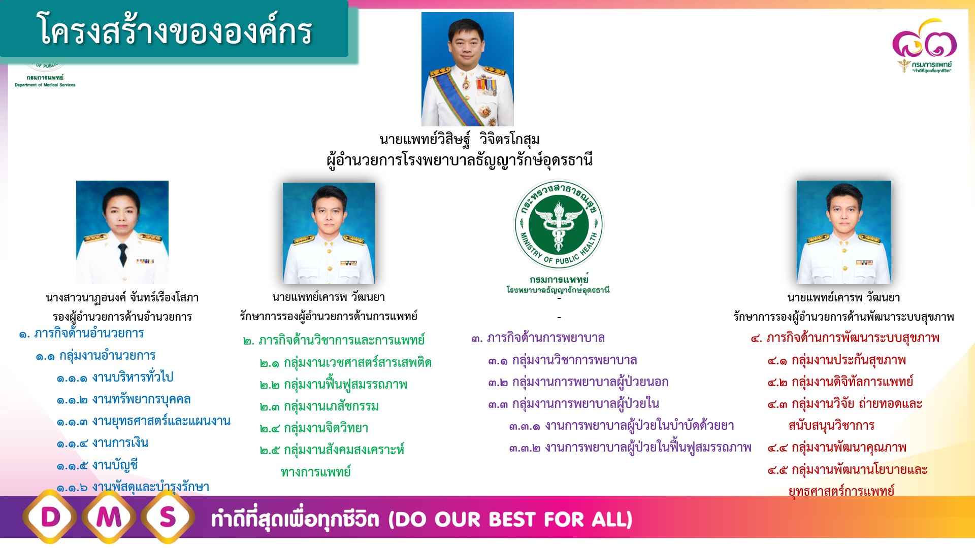 โครงสร้างโรงพยาบาล โครงสร้างโรงพยาบาล