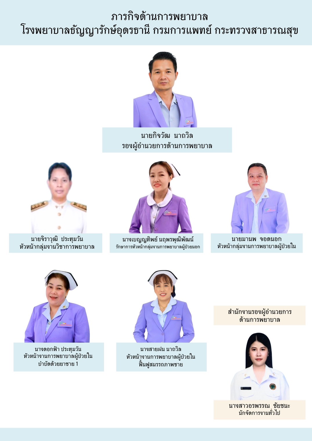 ภารกิจด้านการพยาบาล