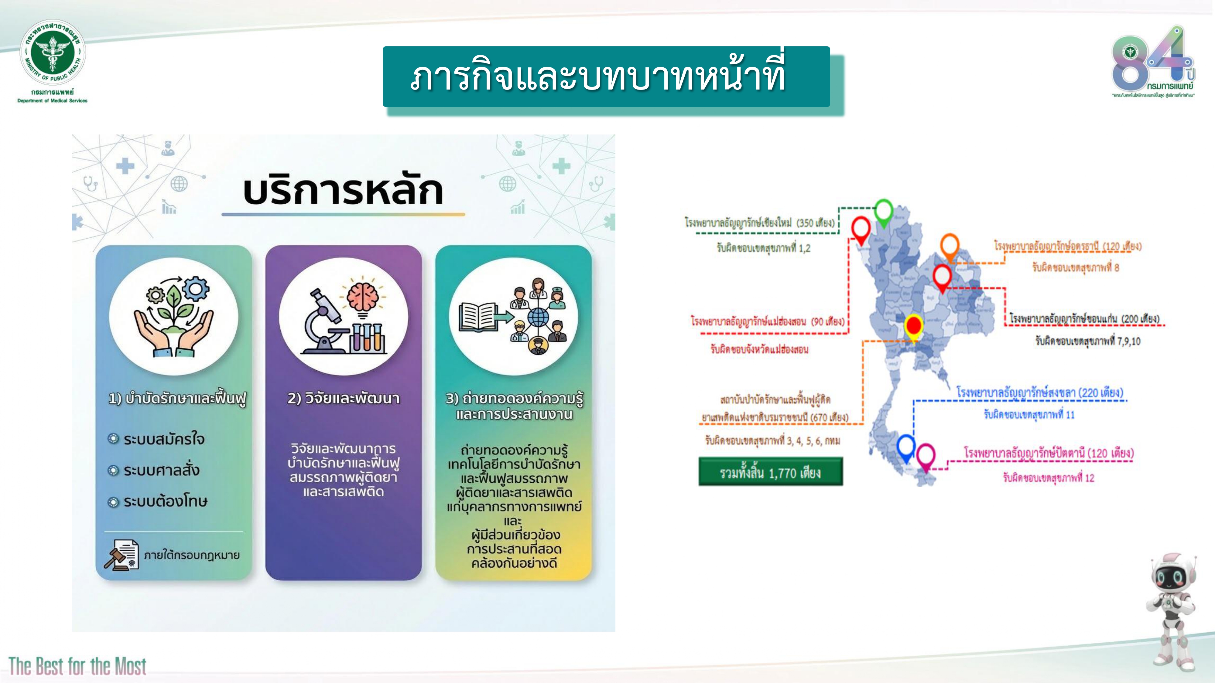 ประวัติความเป็นมา