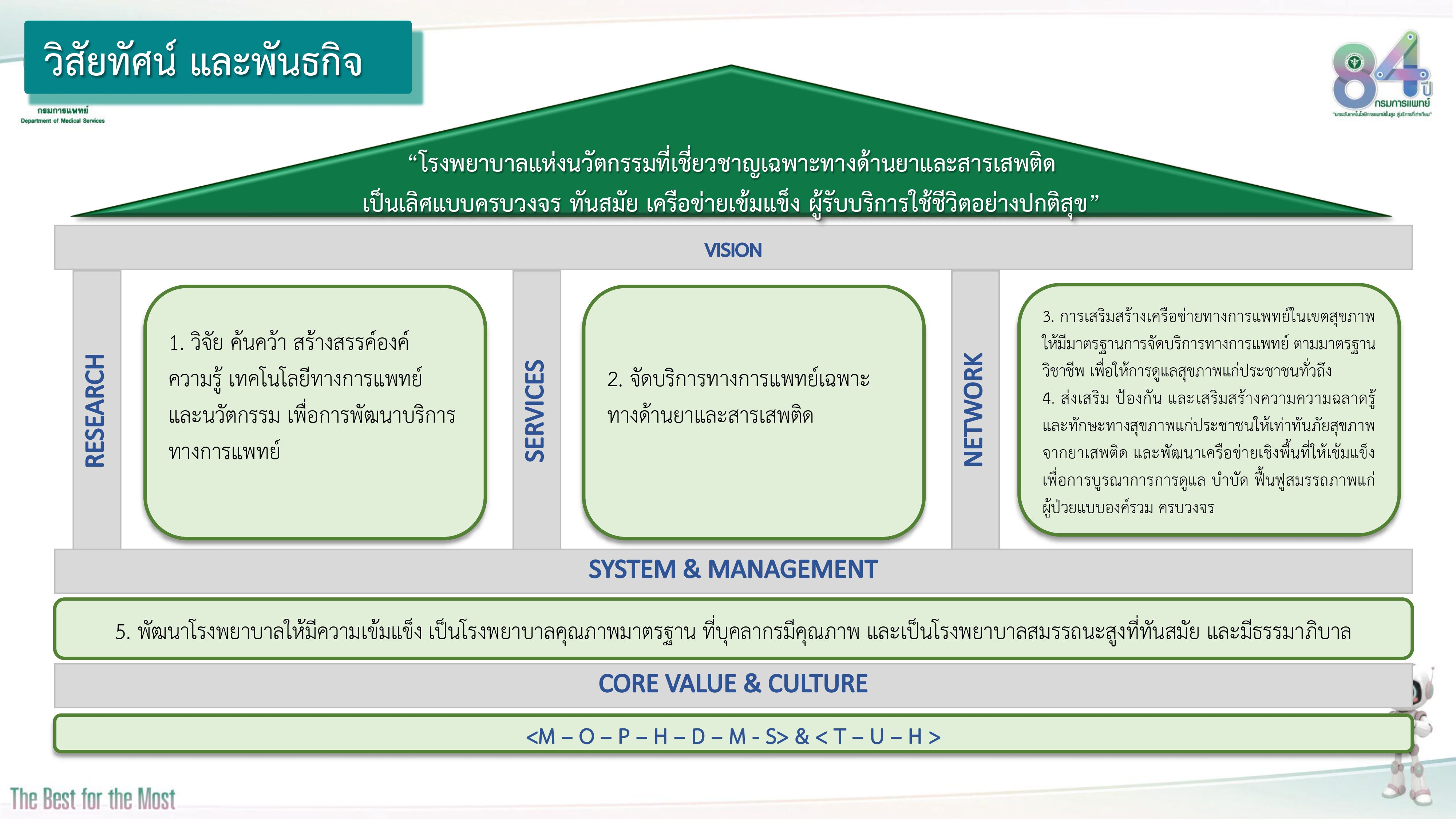 วิสัยทัศน์-พันธกิจ-ค่านิยม