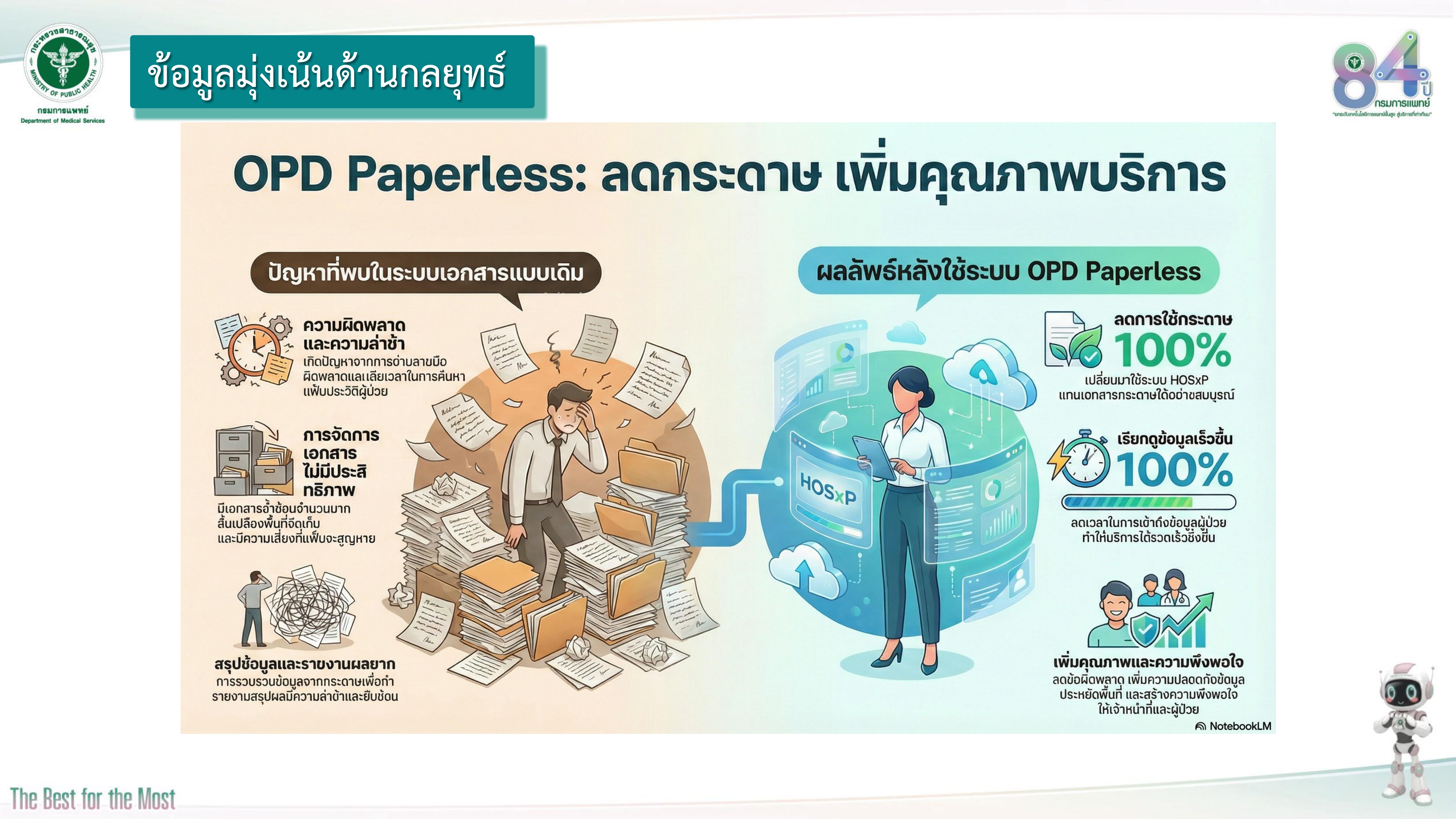 ข้อมูลมุ่งเน้นด้านกลยุทธ์